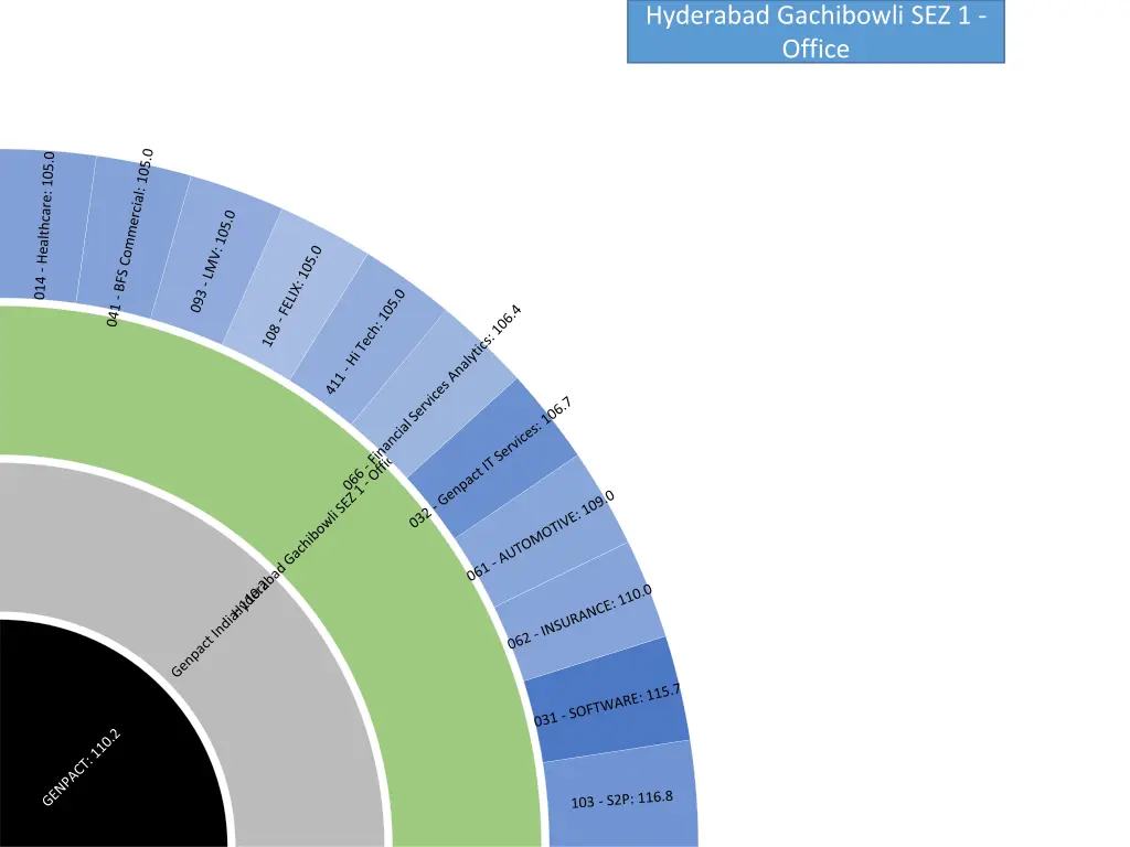 hyderabad gachibowli sez 1 office