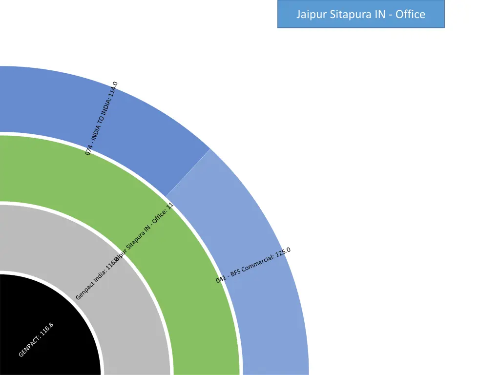 jaipur sitapura in office