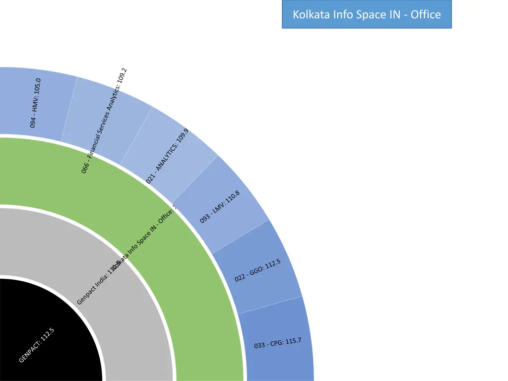 kolkata info space in office