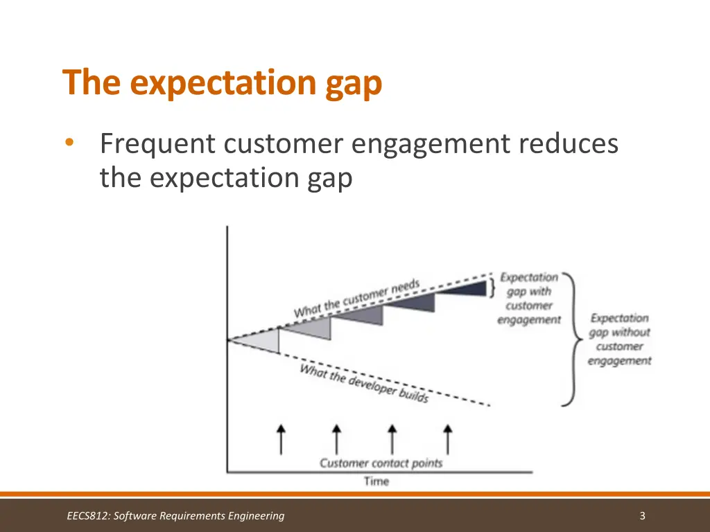 the expectation gap