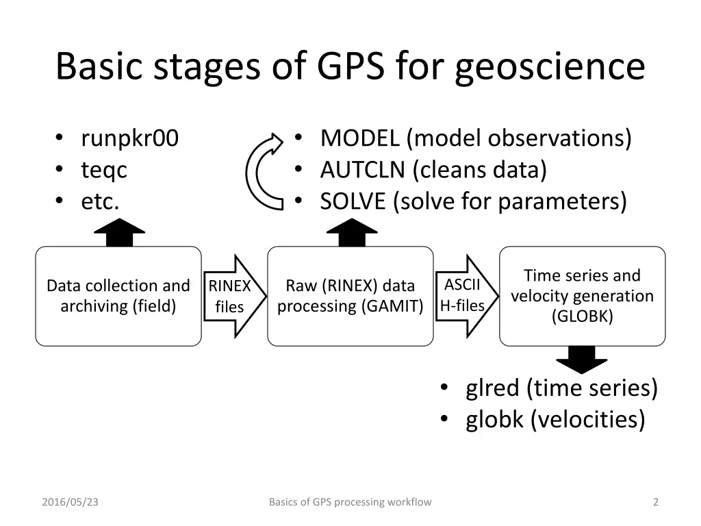 basic stages of gps for geoscience