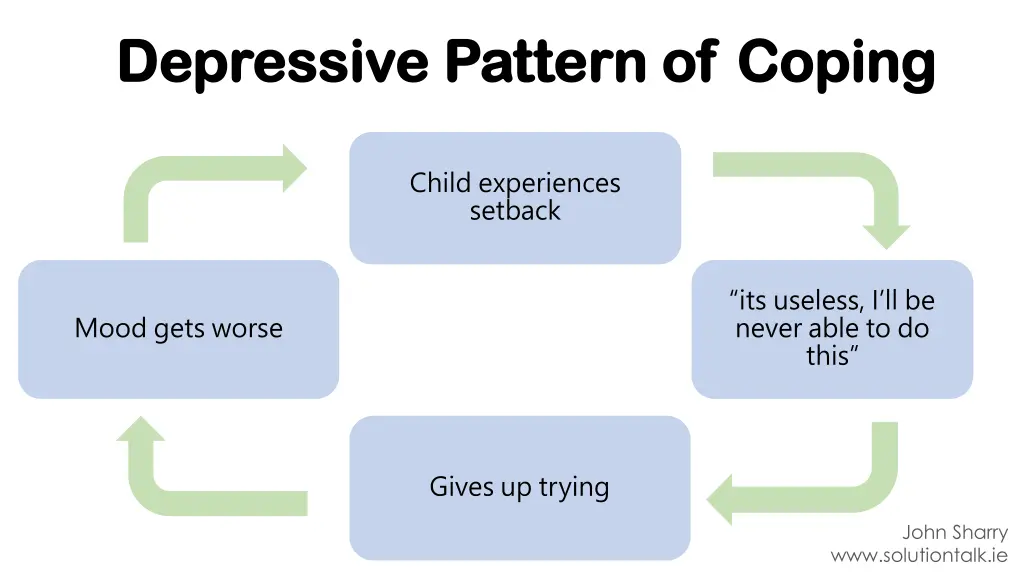 depressive pattern of coping depressive pattern