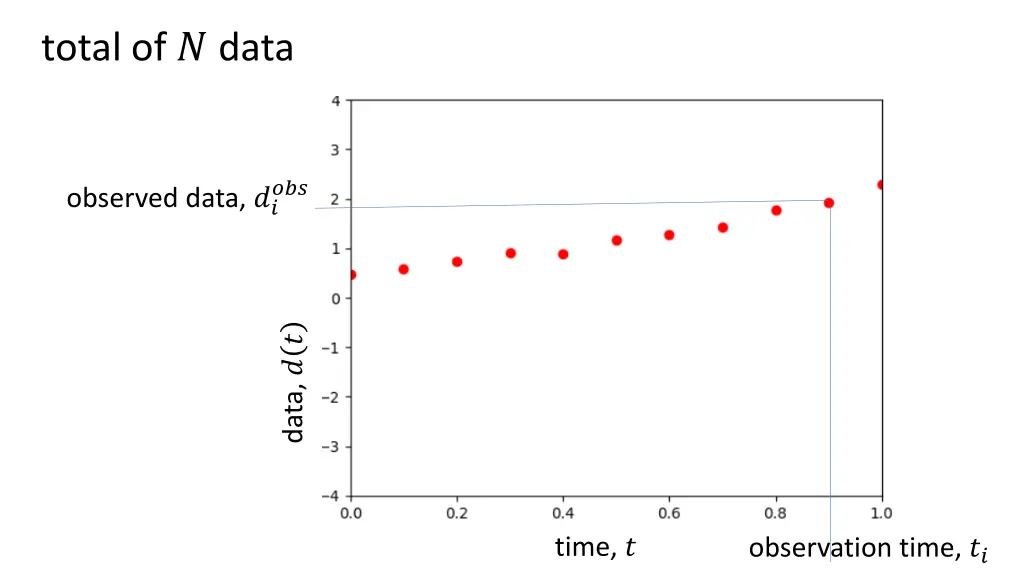 total of data