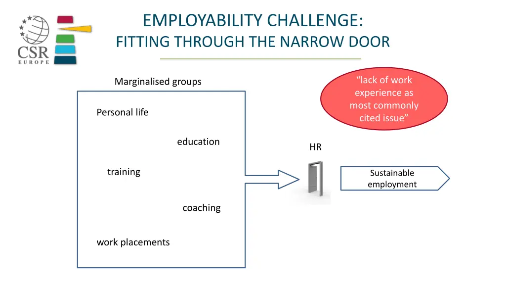 employability challenge fitting through