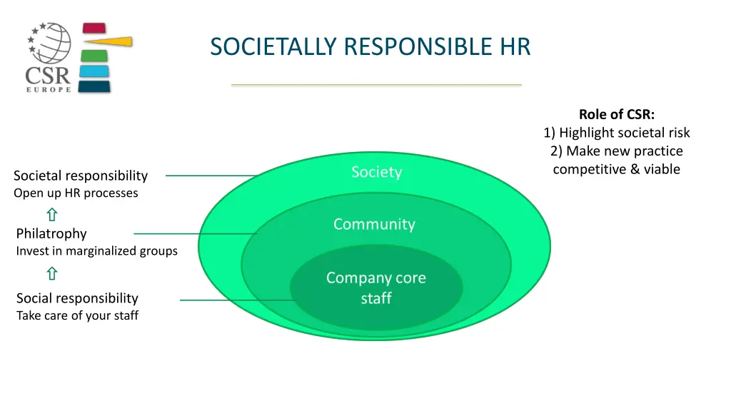societally responsible hr