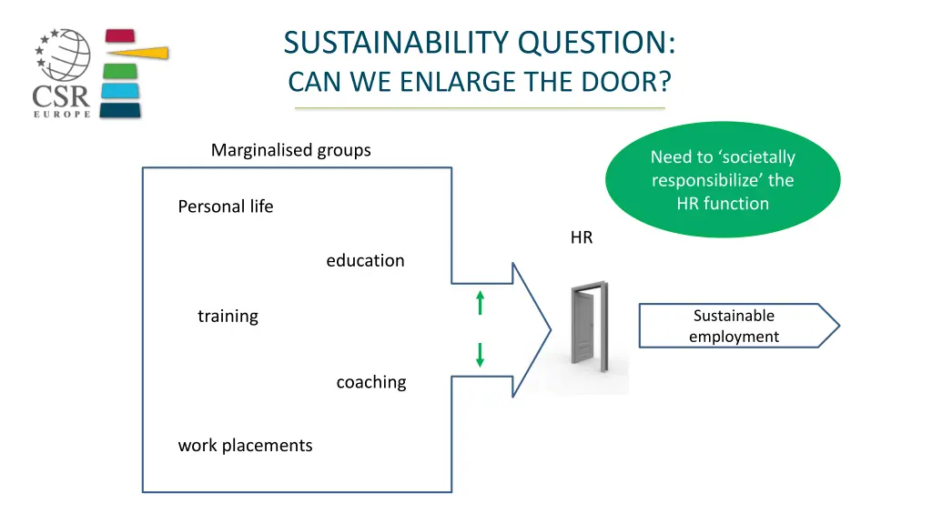 sustainability question can we enlarge the door