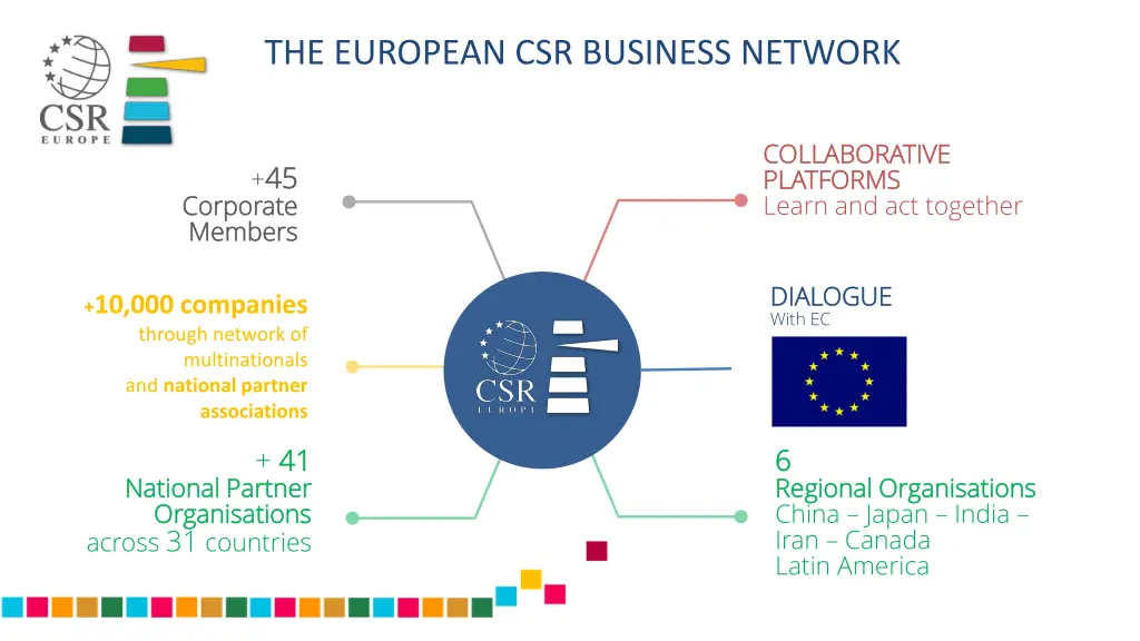 the european csr business network