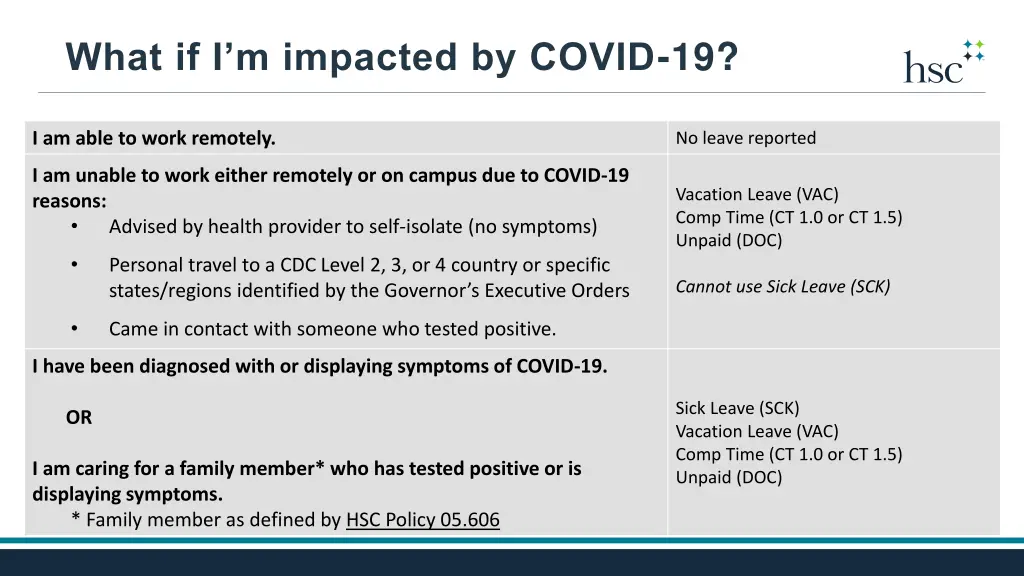 what if i m impacted by covid 19