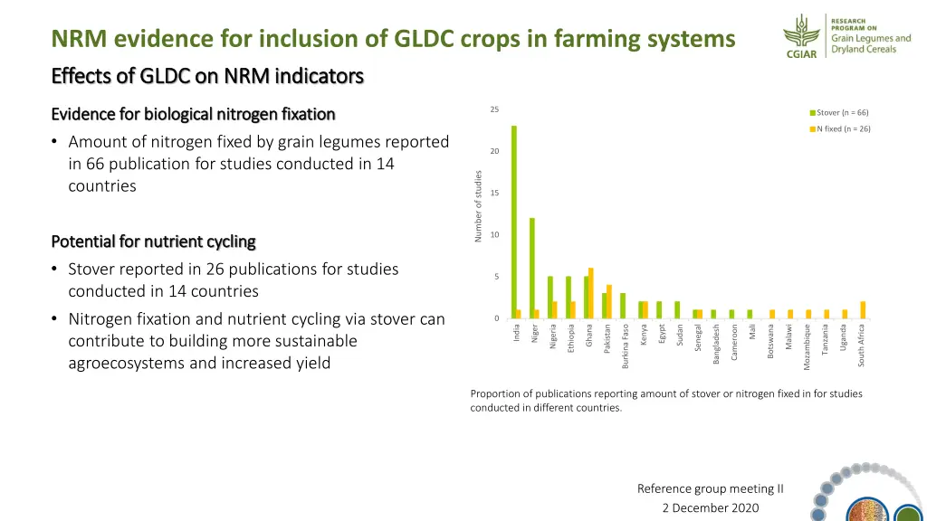 nrm evidence for inclusion of gldc crops 11