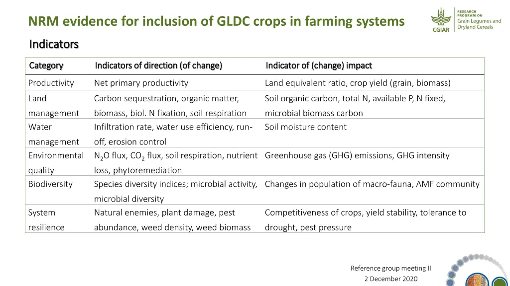 nrm evidence for inclusion of gldc crops 3