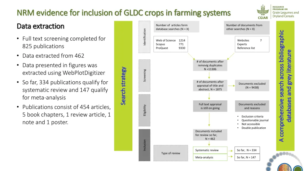nrm evidence for inclusion of gldc crops 5