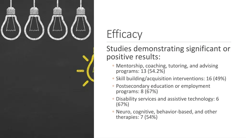 efficacy studies demonstrating significant