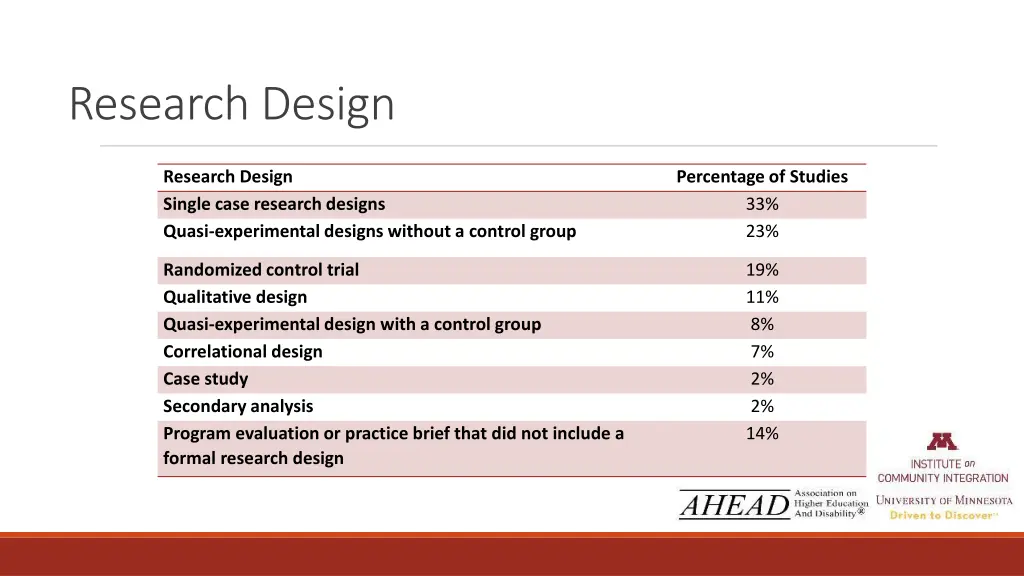 research design