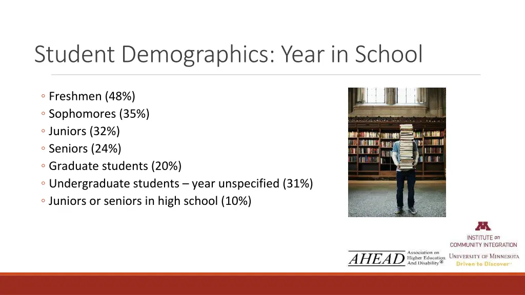 student demographics year in school