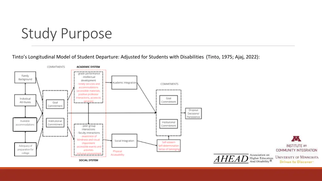 study purpose