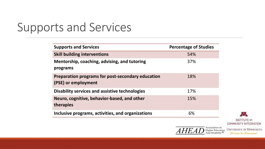 supports and services