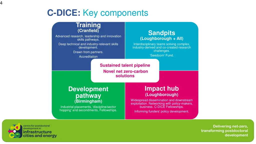 slide4