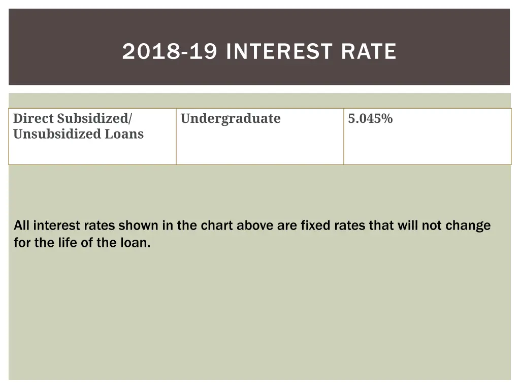2018 19 interest rate