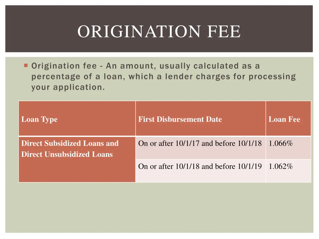 origination fee