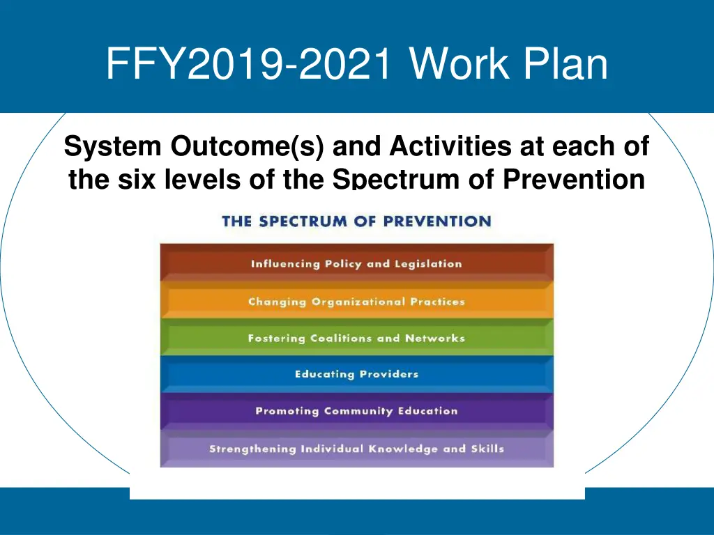 ffy2019 2021 work plan 2