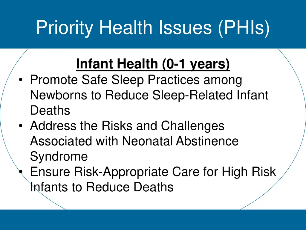 priority health issues phis 2