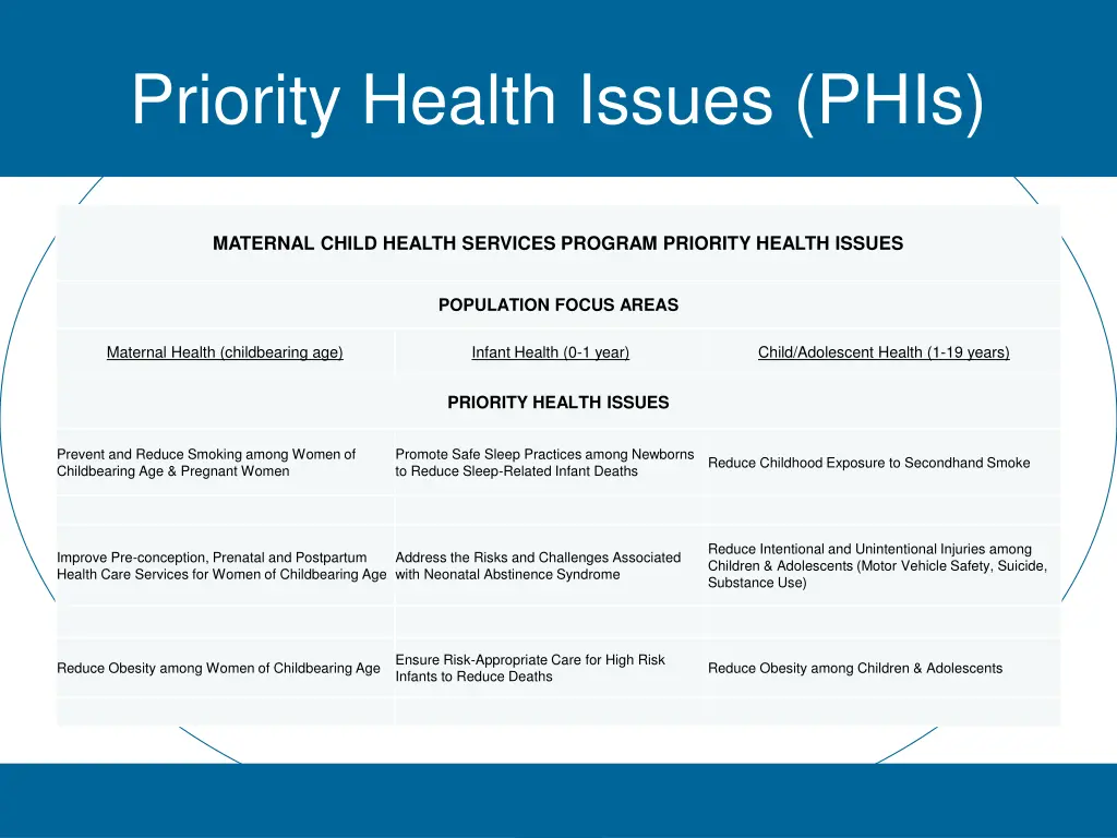 priority health issues phis
