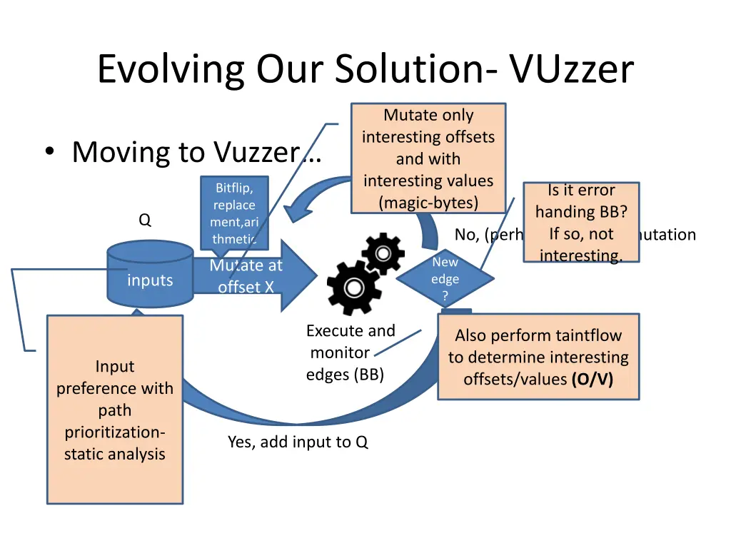 evolving our solution vuzzer 1