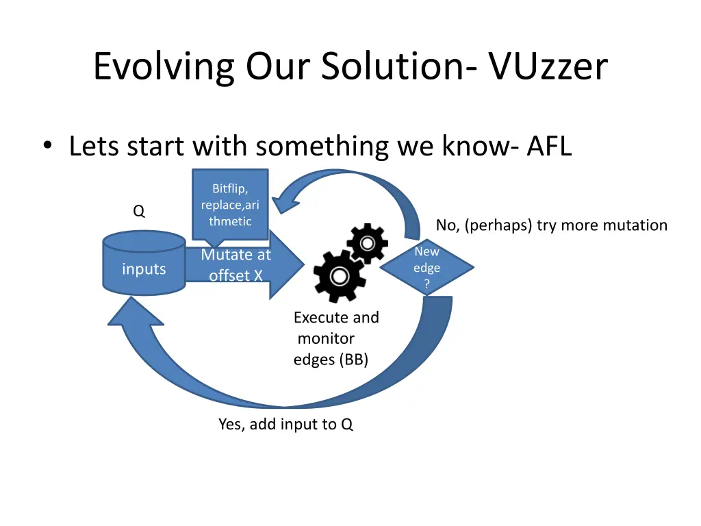 evolving our solution vuzzer