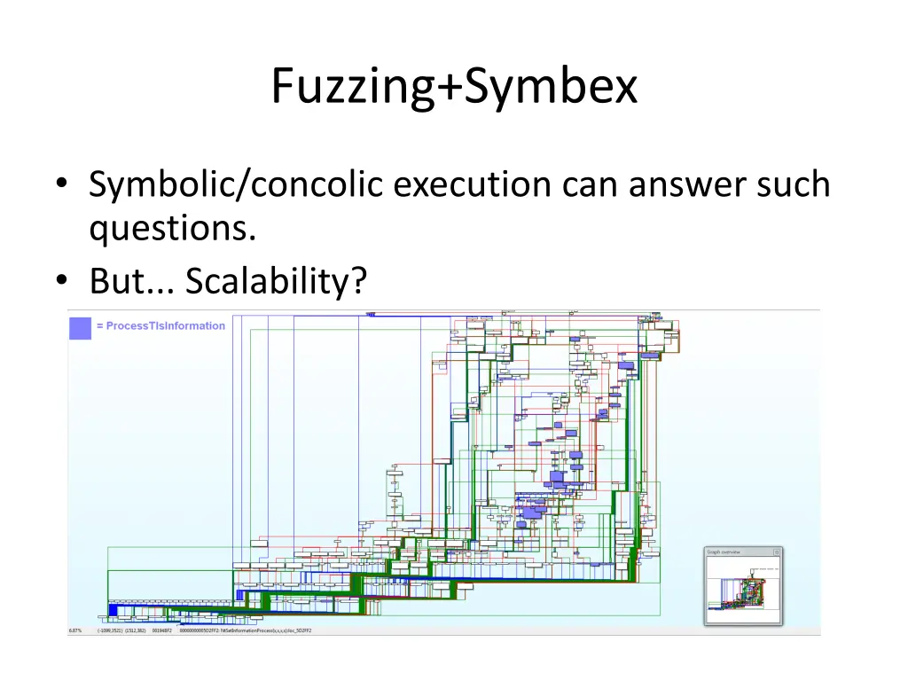 fuzzing symbex