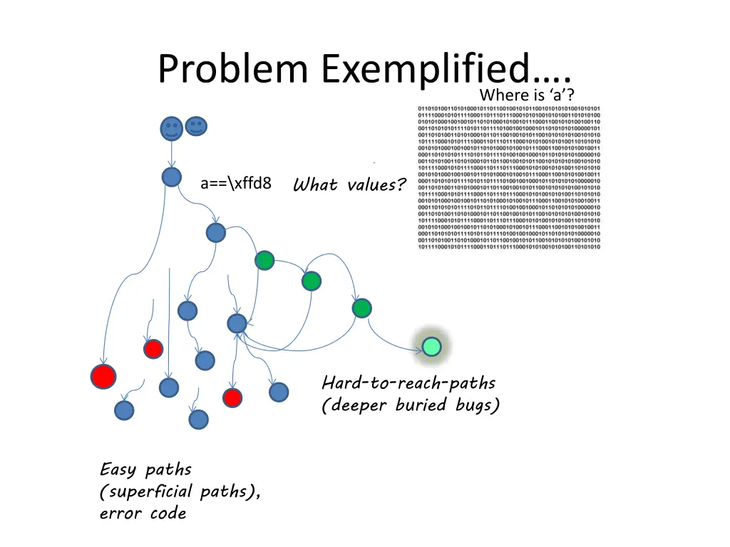 problem exemplified