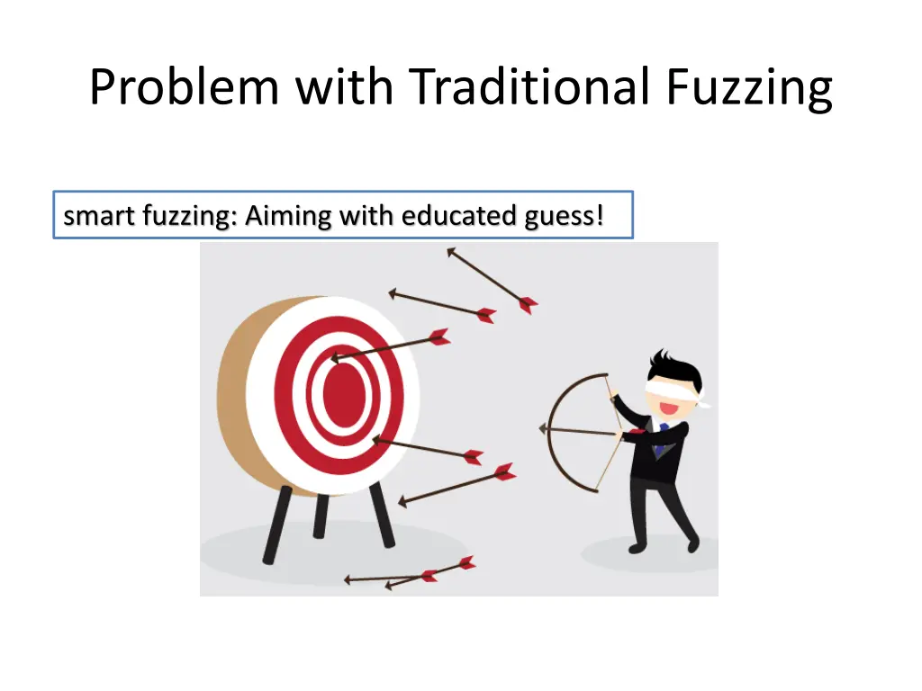 problem with traditional fuzzing 1