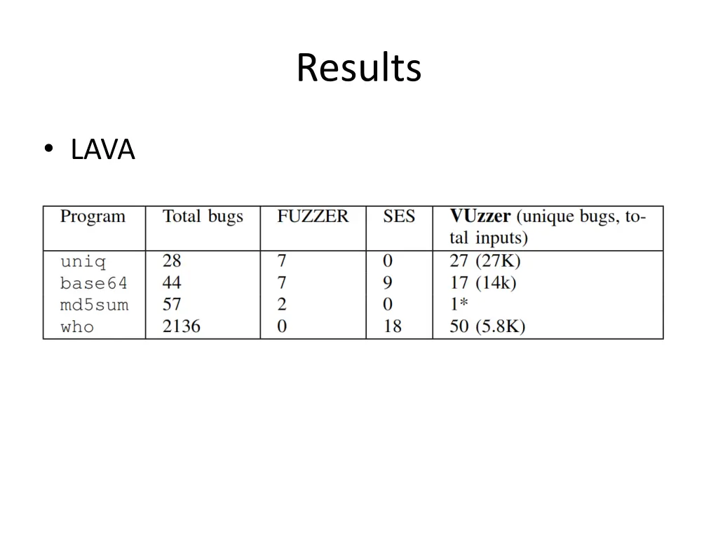 results 1