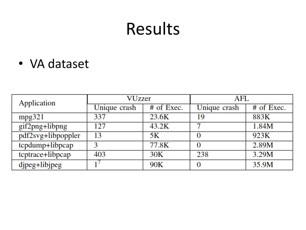 results 2