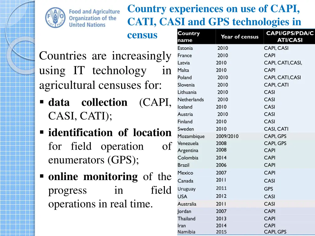 country experiences on use of capi cati casi