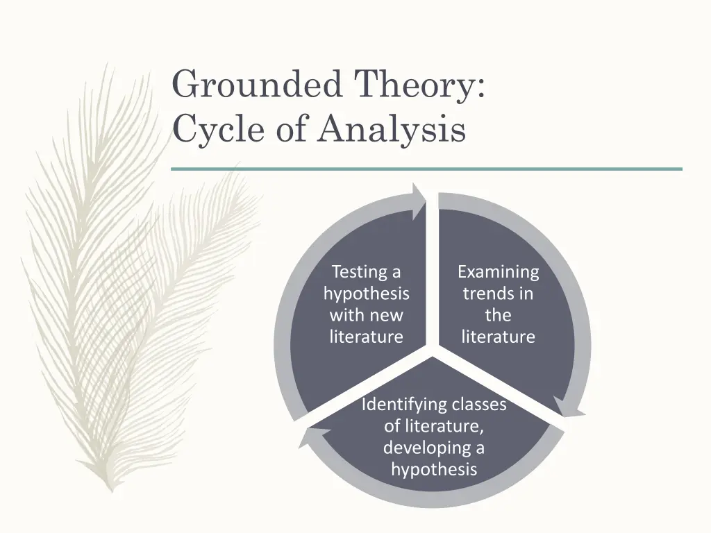 grounded theory cycle of analysis