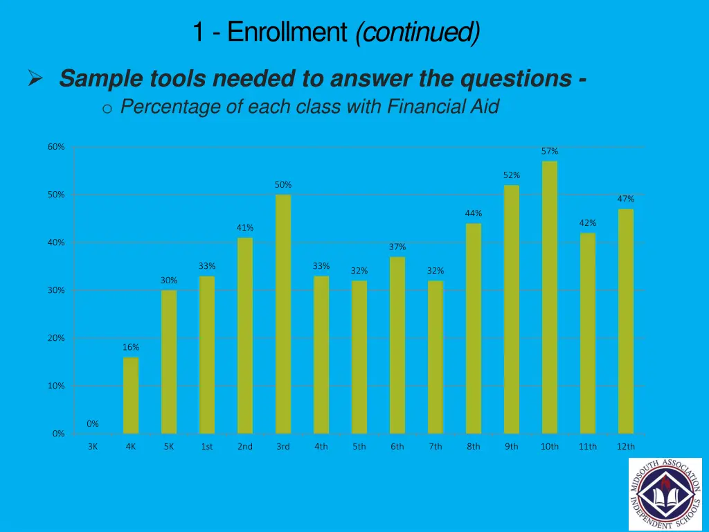 1 enrollment continued 10