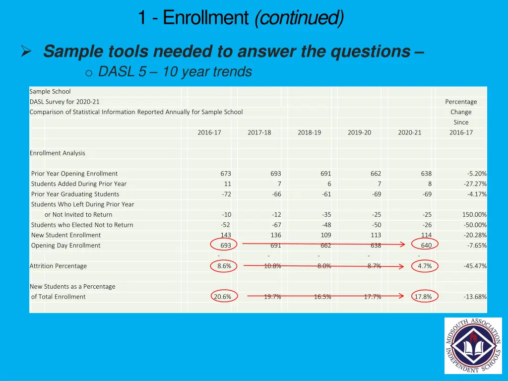 1 enrollment continued 2