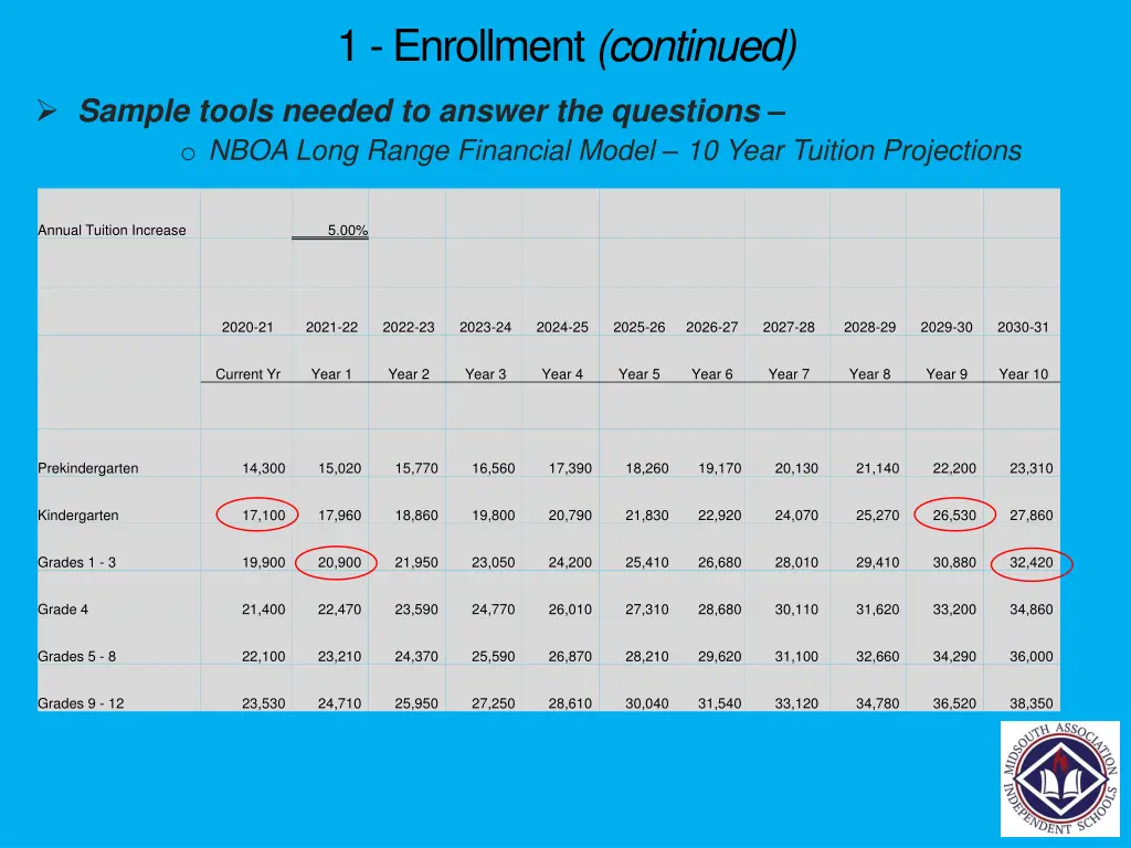 1 enrollment continued 4