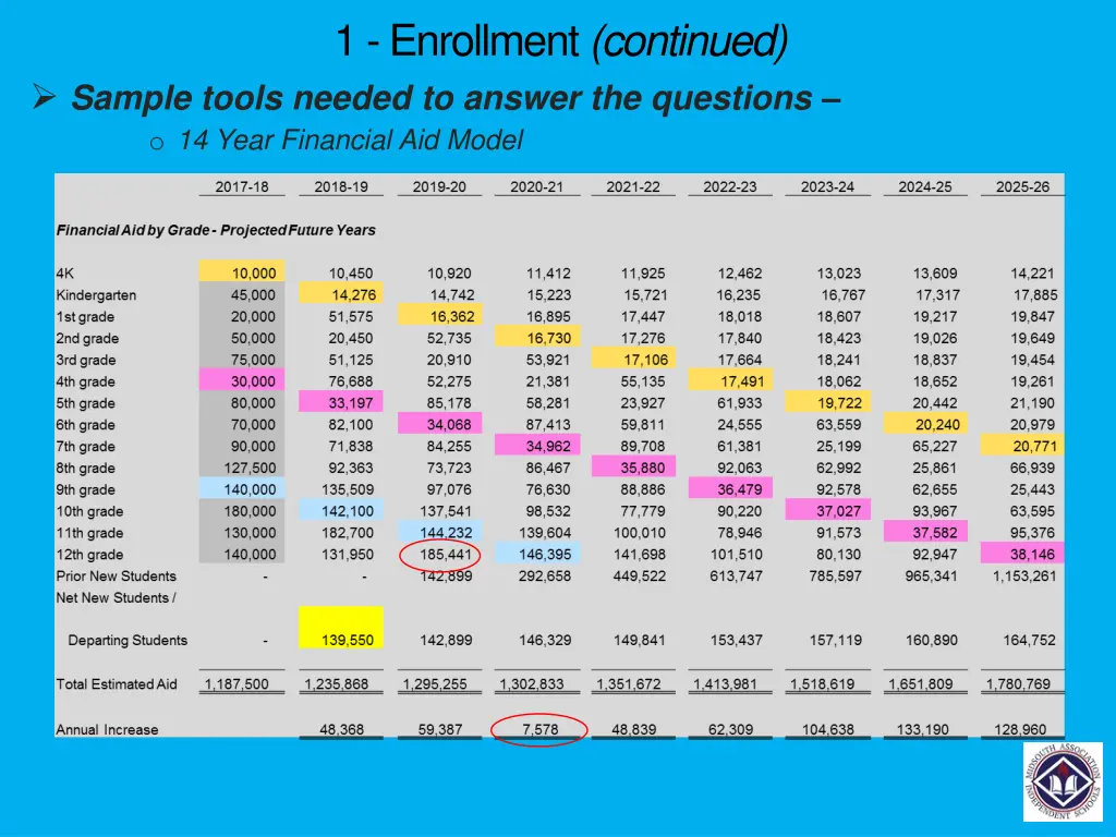 1 enrollment continued 6