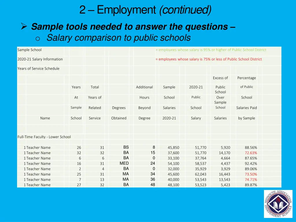 2 employment continued sample tools needed 1