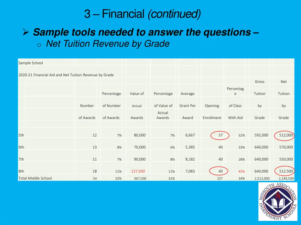3 financial continued 1