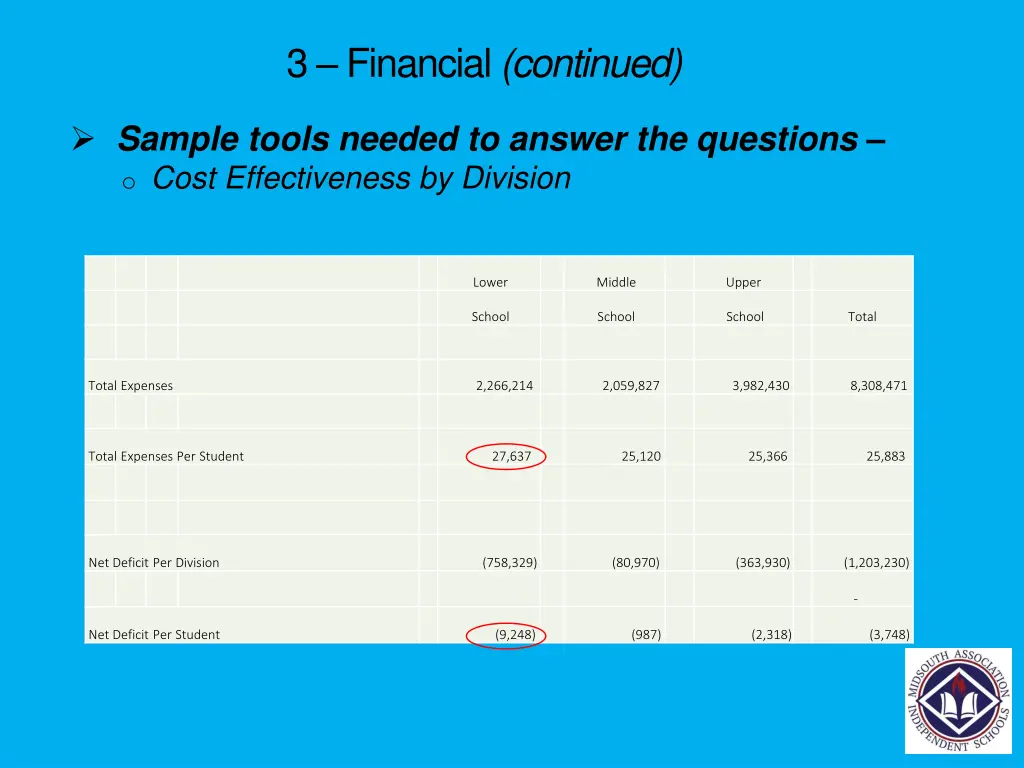 3 financial continued 4