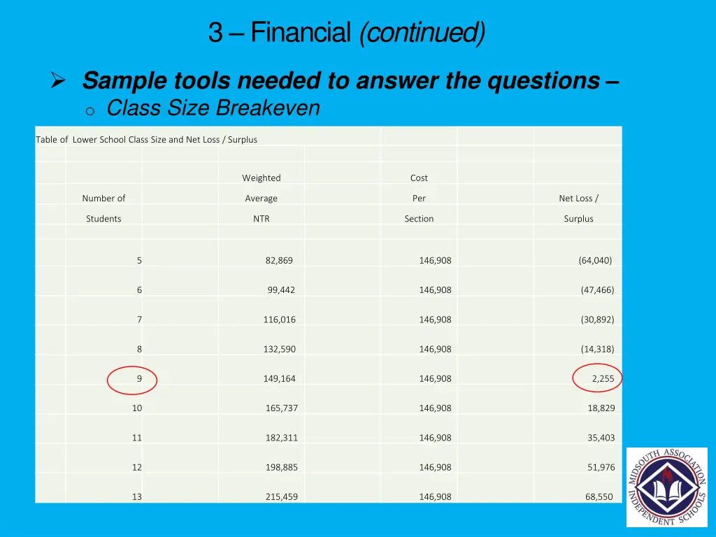 3 financial continued 6