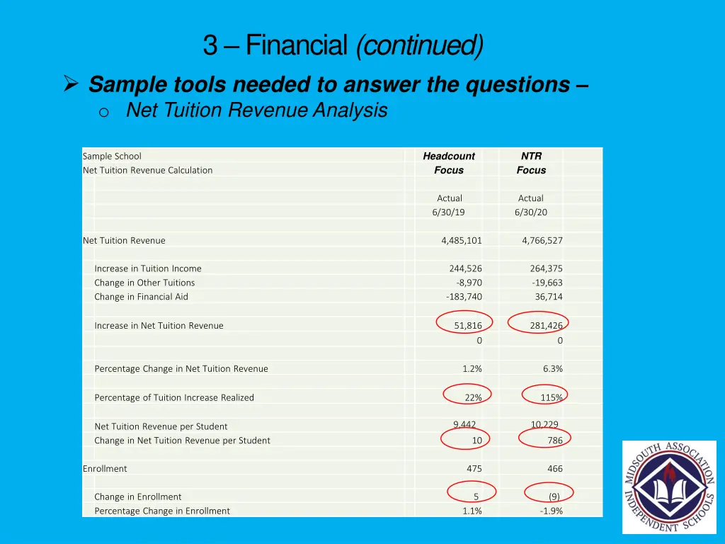 3 financial continued