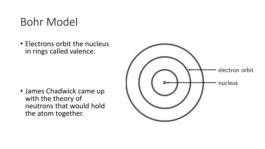 bohr model
