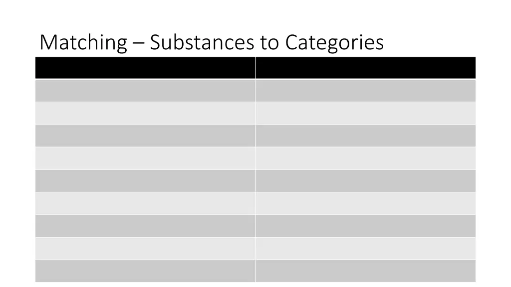 matching substances to categories