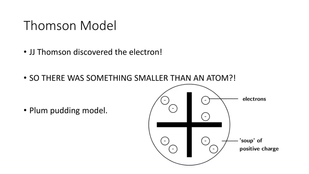 thomson model