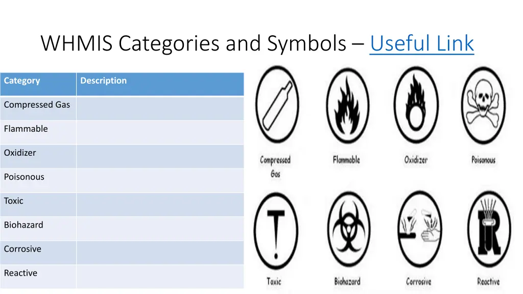 whmis categories and symbols useful link