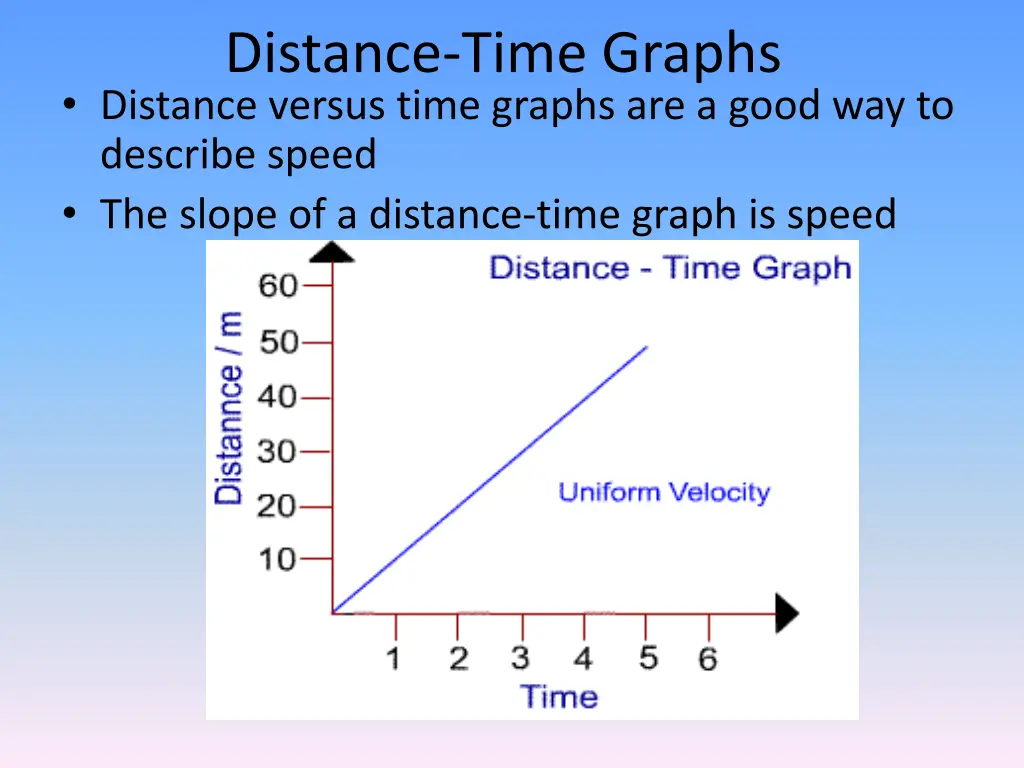 distance time graphs distance versus time graphs
