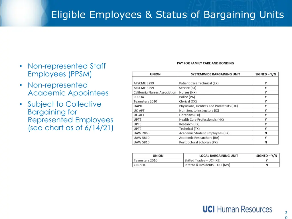 eligible employees status of bargaining units